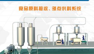 食品原料多點供應(yīng)系統(tǒng)