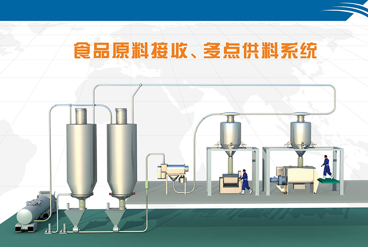食品原料多點供應系統