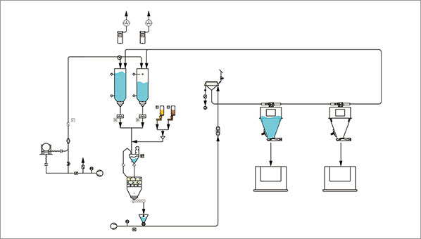 解決方案一：針對非連續和面機循環輸送供料方案